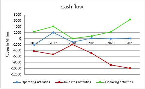 Cash_Flow_2021