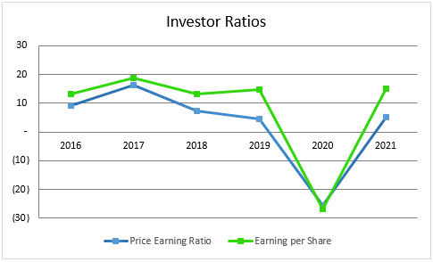 Investor_Ratio_2020