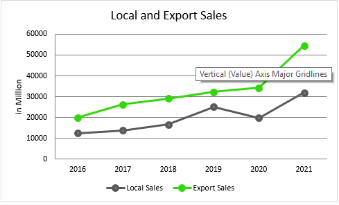 Local_Export_2021