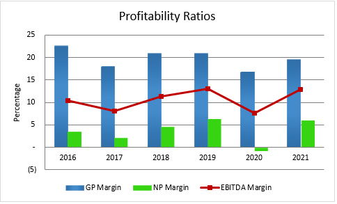 Profitability_Ratio_2020