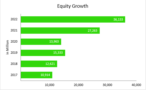 Equity_Growth_2022