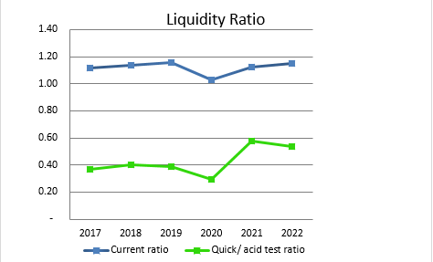 Liqudity_Ratio_2022
